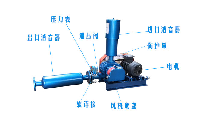 羅茨風機風機消音器結(jié)構圖 (圖文)羅茨風機風機消音器有沒有正反安裝?(圖2)